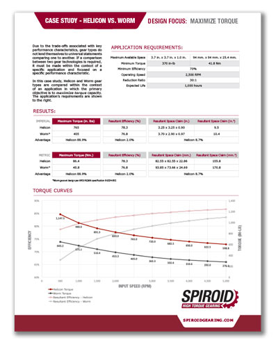 Case Study Helicon vs Worm